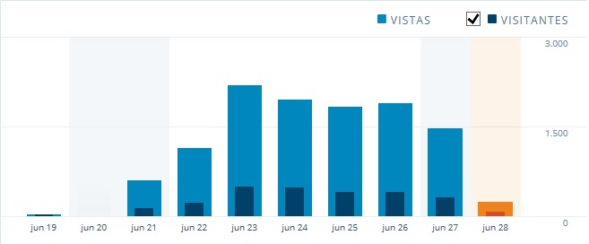 Visitas y visitantes