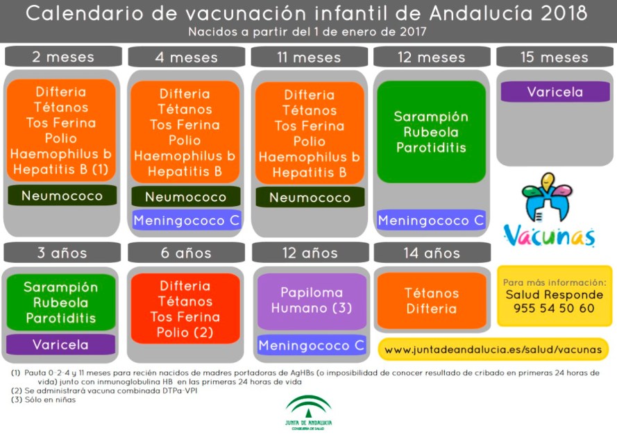 vacunascalendar18